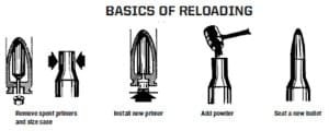 basic reloading