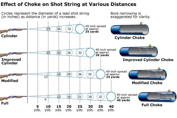 shot_strings_choke_effect